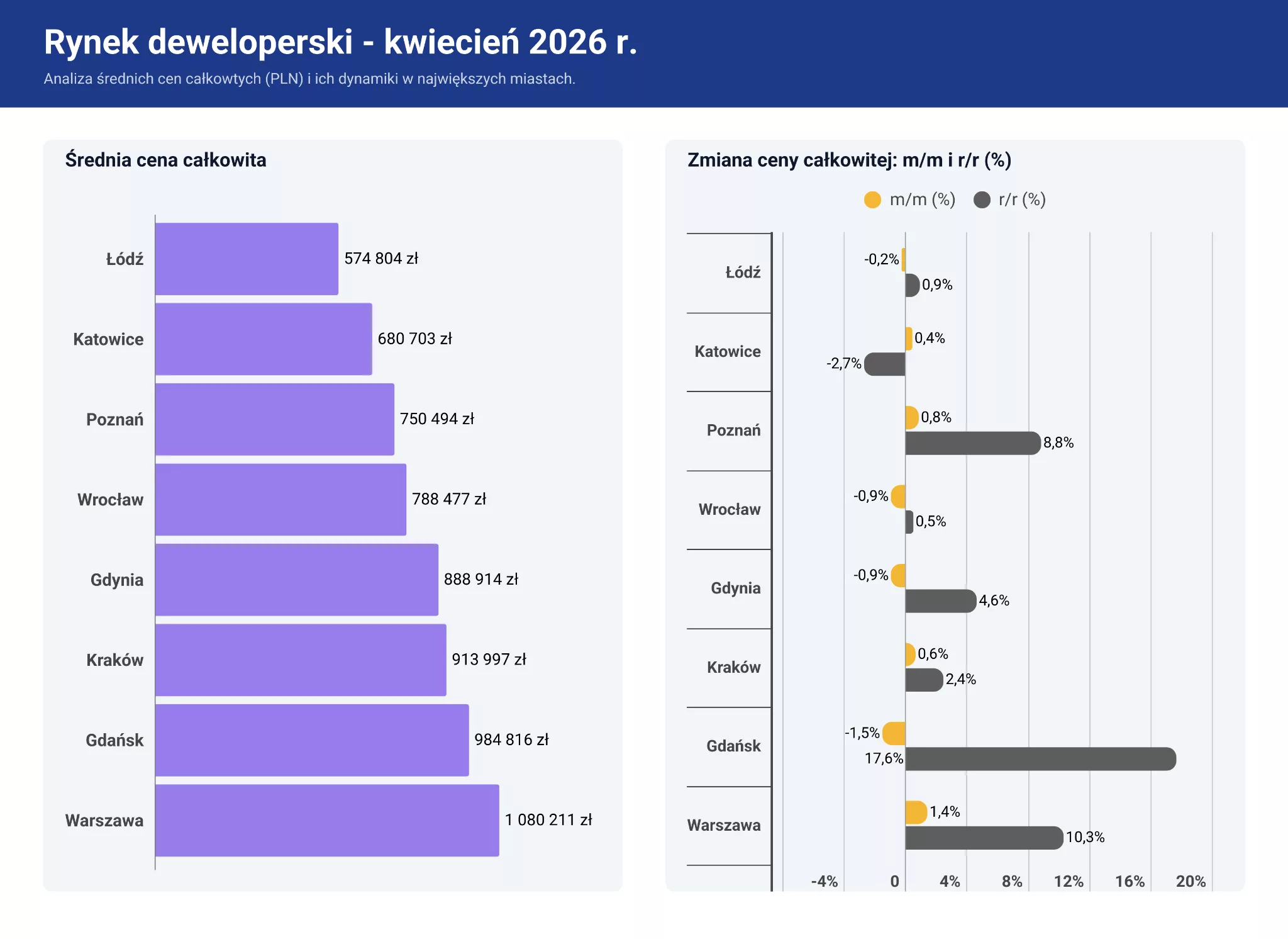 raport kwiecien 2026 rynek mieszkan 6