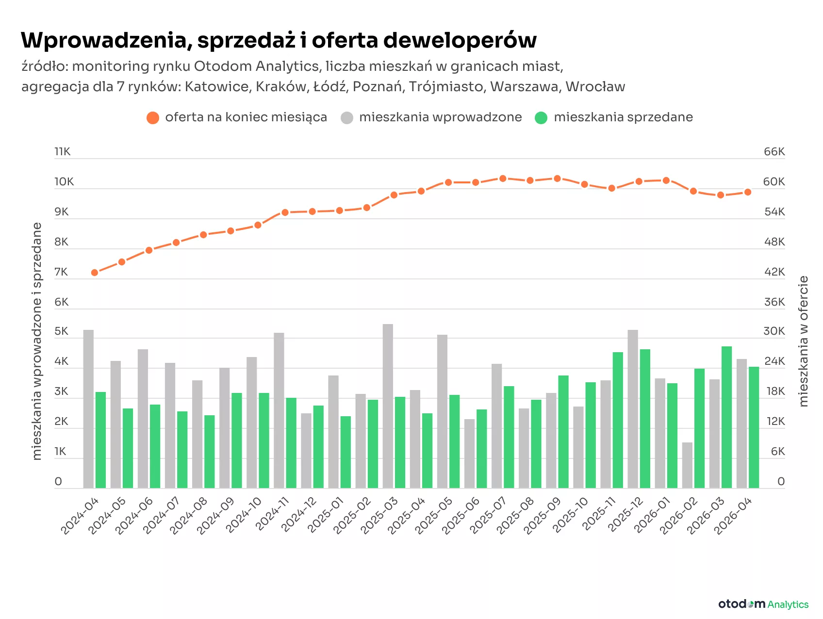 raport kwiecien 2026 rynek mieszkan
