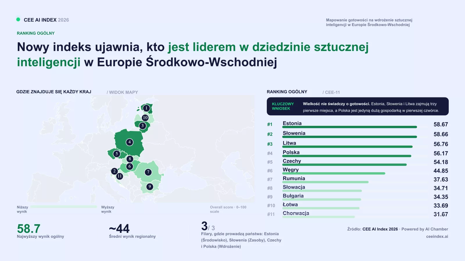 CEE-AI-Index-2026-Infografika