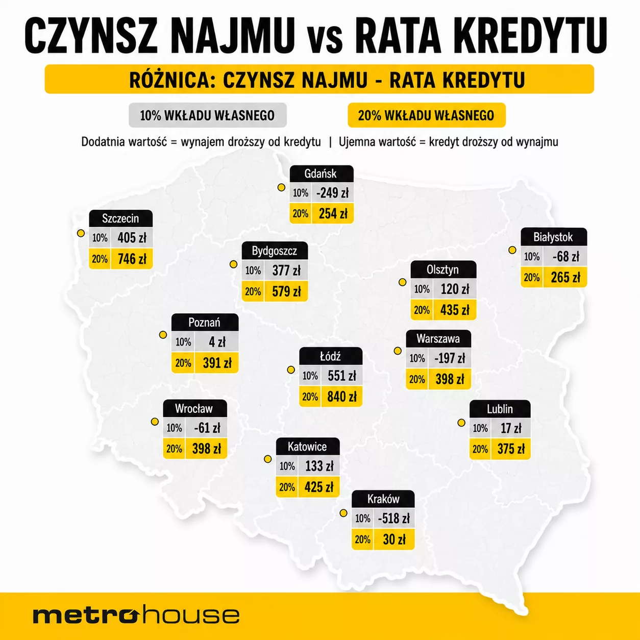 Infografika wynajem zakup 06 26