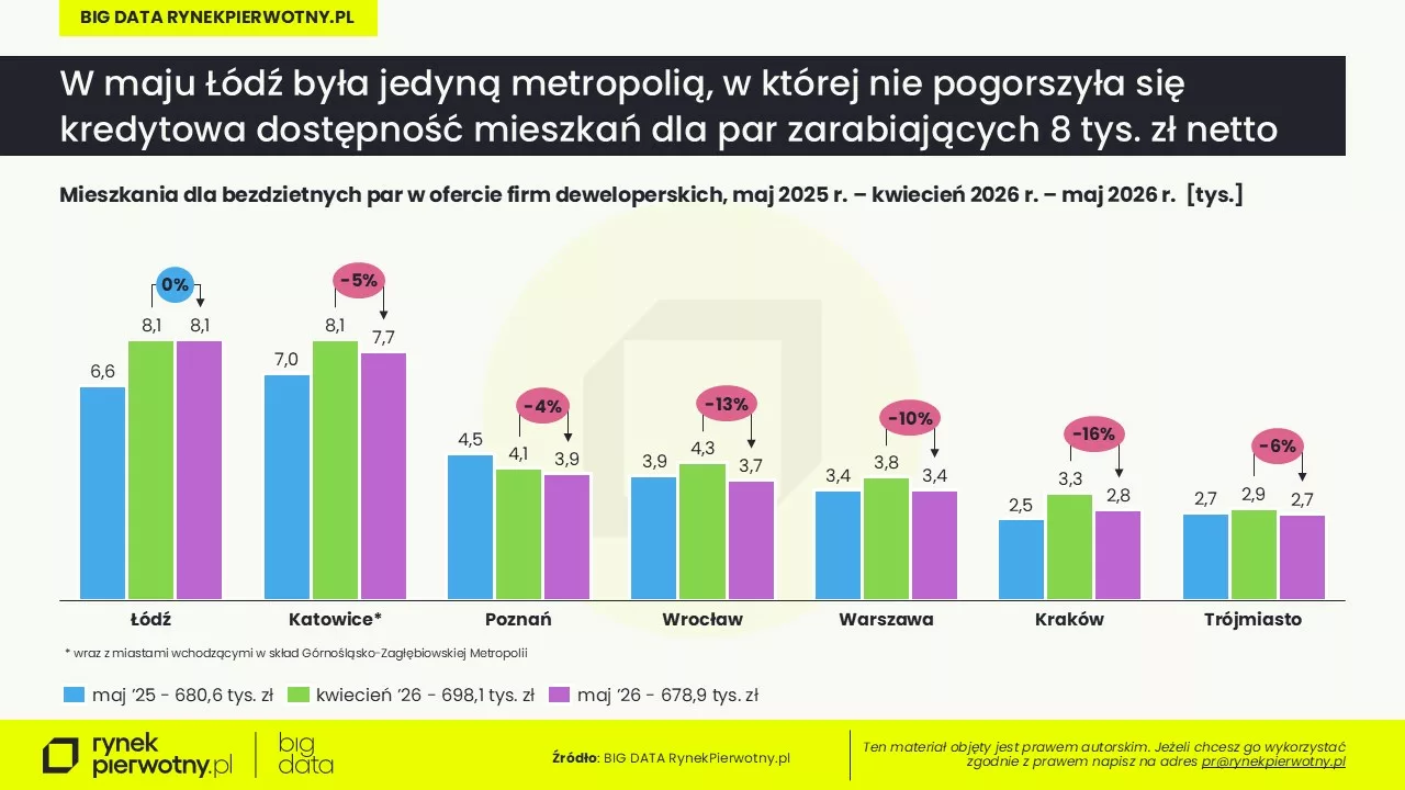 Rankomat-BG RP-maj 2026-oferta dla par