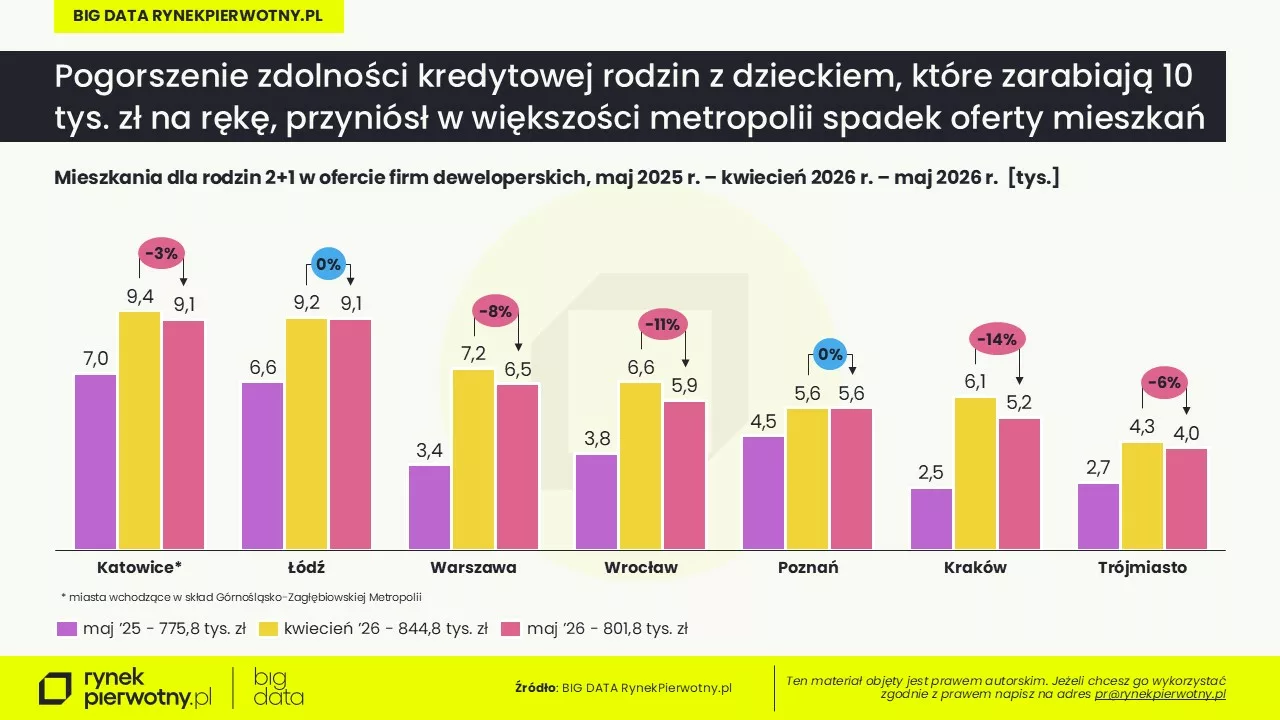 Rankomat-BG RP-maj 2026-oferta dla rodzin