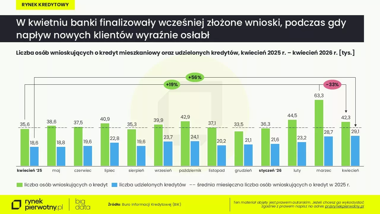 Rankomat-maj 2026-kredyty