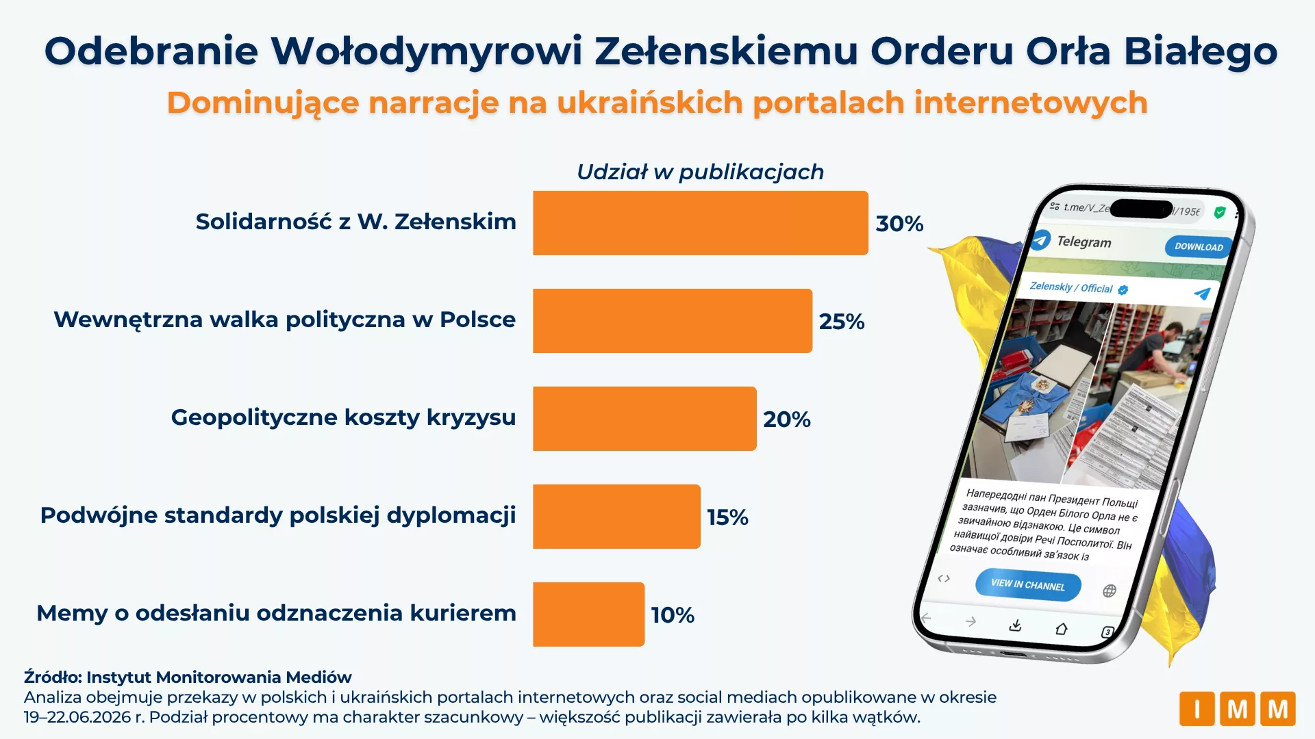 Ukraiński internet jednym głosem za Zełenskim