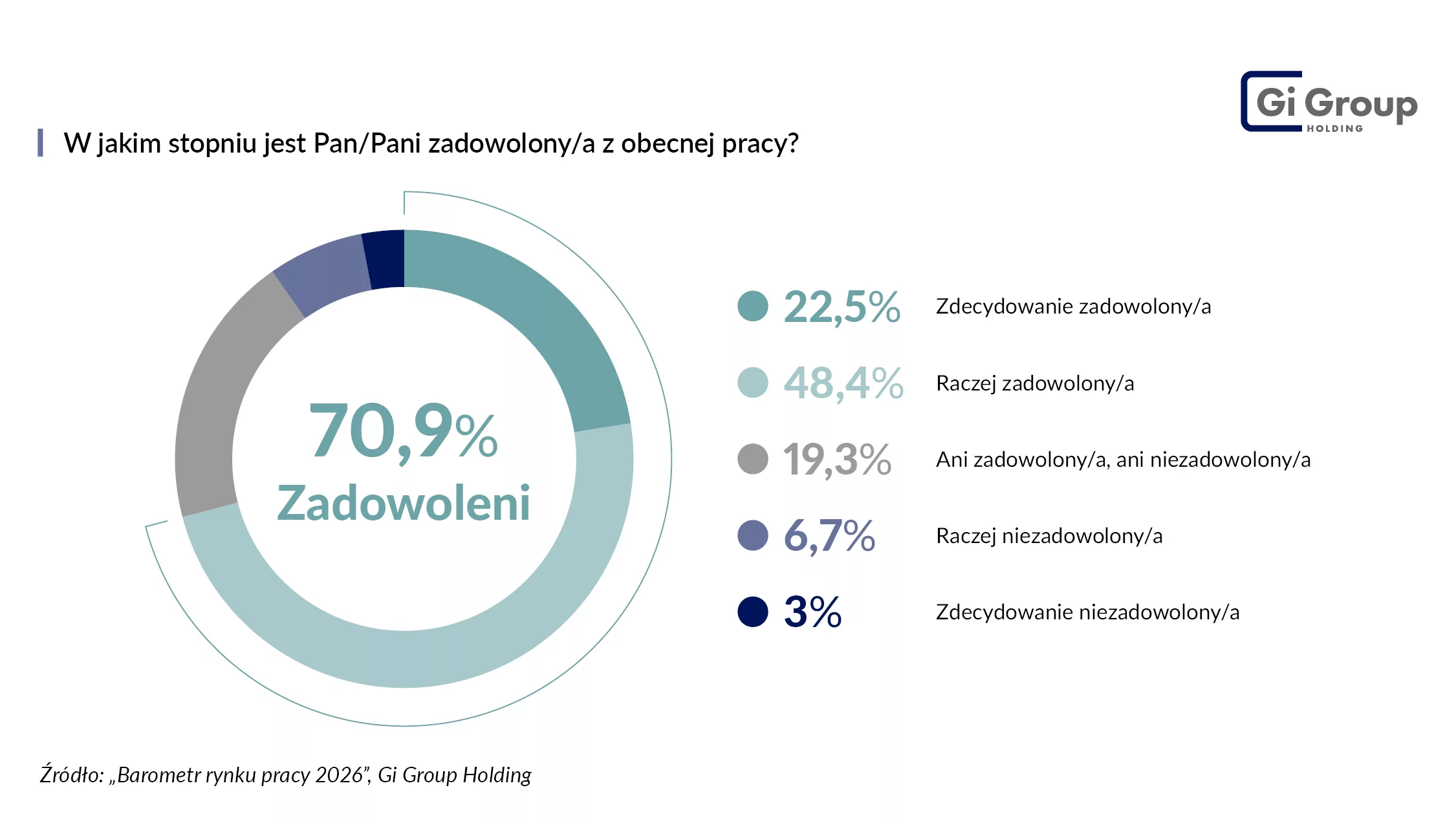 Zadowolenie z pracy Barometr rynku pracy 2026 (1)