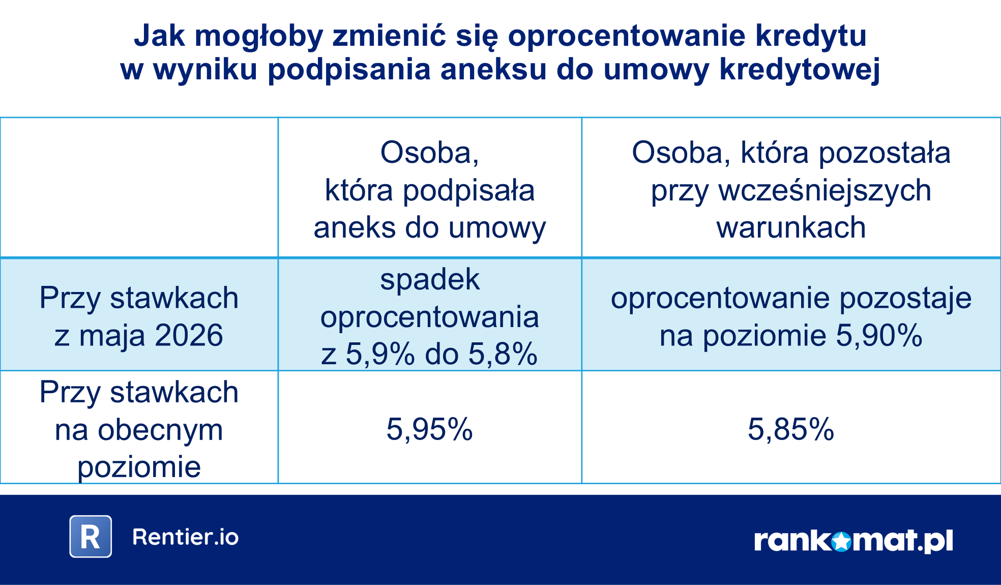 2026-07-30 Jak mogłoby zmienić się oprocentowanie kredytu