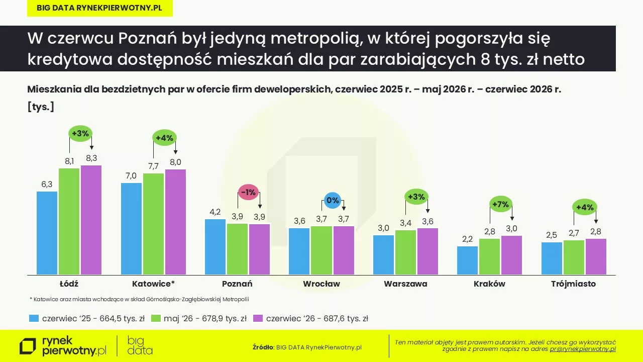 Rankomat-BG RP-czerwiec 2026 -pary