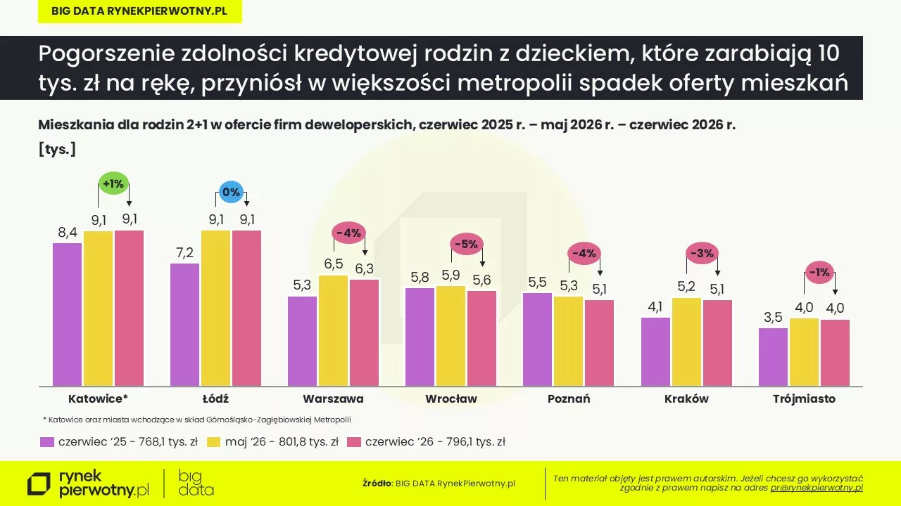 Rankomat-BG RP-czerwiec 2026 -rodzina