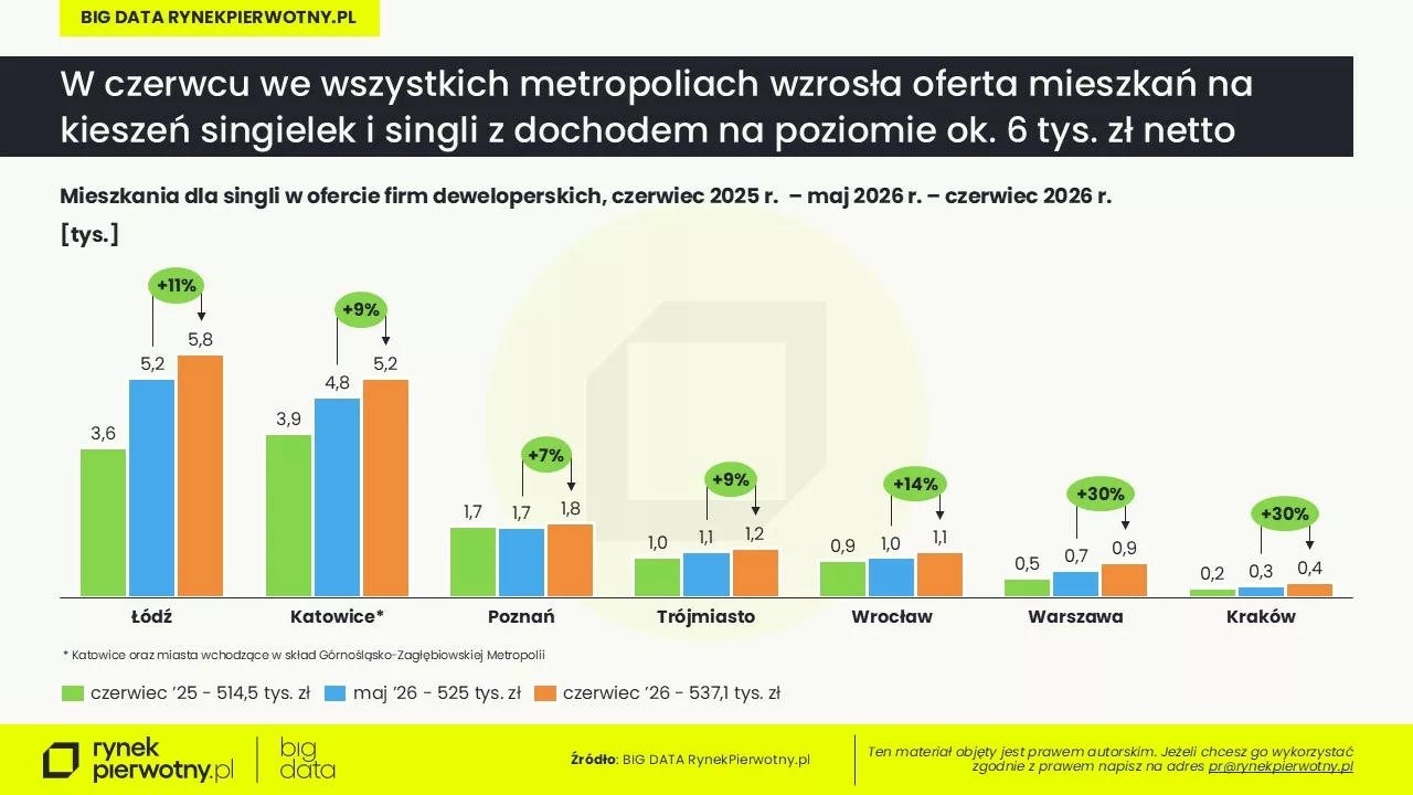 Rankomat-BG RP-czerwiec 2026 -single