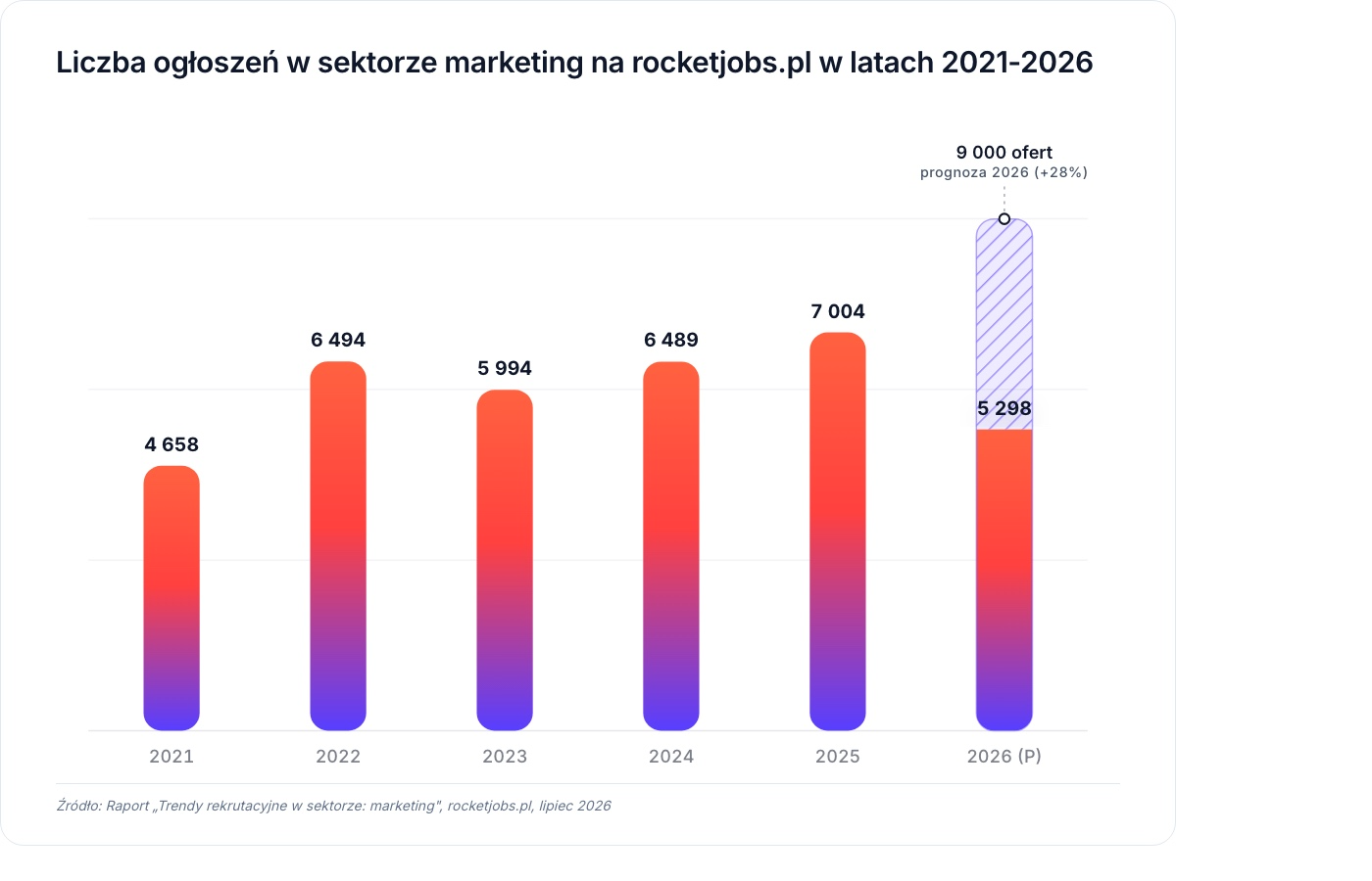 Liczba ogłoszeń w marketingu