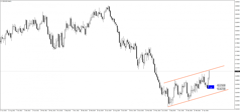 Kiwi po RBNZ
